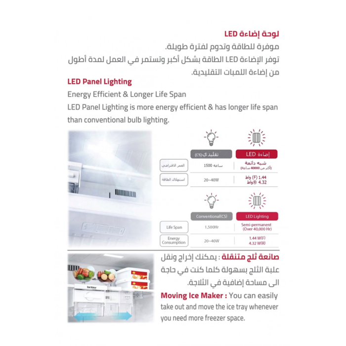 ⁦ال جي ثلاجة 20.9 قدم ، 590 لتر،انفيرتر ، واي فاي ، فضي -LT22HBHSIN⁩ - الصورة ⁦7⁩