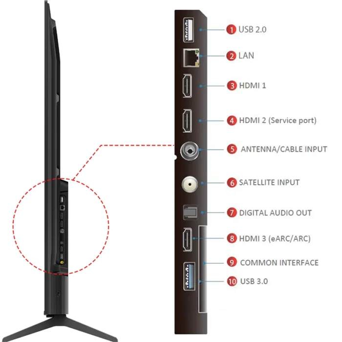 ⁦شاشة تي سي إل 75 بوصة 4K UHD سمارت – Direct LED – موديل 75P6L⁩ - الصورة ⁦5⁩
